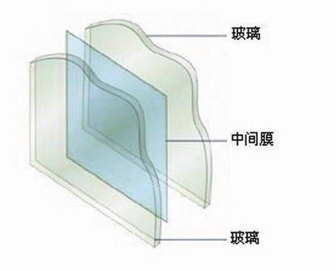 中空玻璃