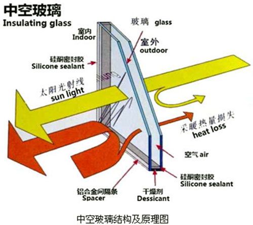 中空玻璃